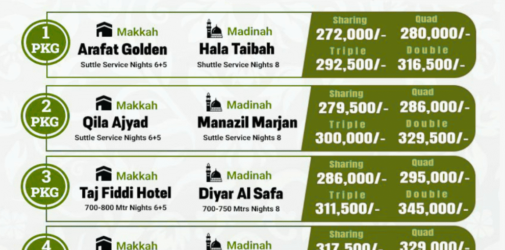 Best 20, 21 and 23 Days Umrah Package from Lahore